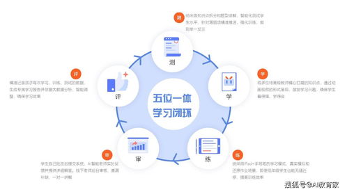 愛學(xué)仕 以人工智能驅(qū)動教育智能化，引領(lǐng)行業(yè)變革新篇章