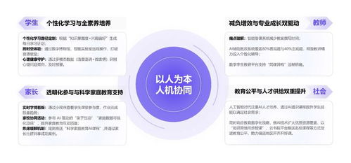 ChatGPT再升級 教育智能化迎來三重深刻轉(zhuǎn)變，校長教師如何抓住關(guān)鍵？