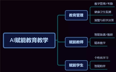 人教智能教輔 探索人工智能與教育融合的新突破口