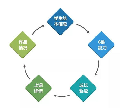 奧松云課堂 開啟人工智能創客教育的智能化新篇章